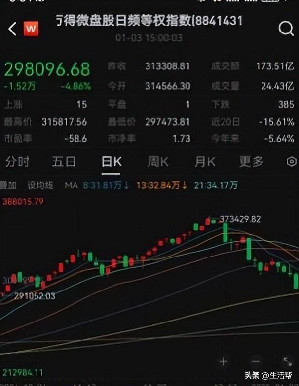 皇冠体育_跌麻了!A股连续三日大跌!四大原因致使A股回调皇冠体育,此轮调整何时结束?