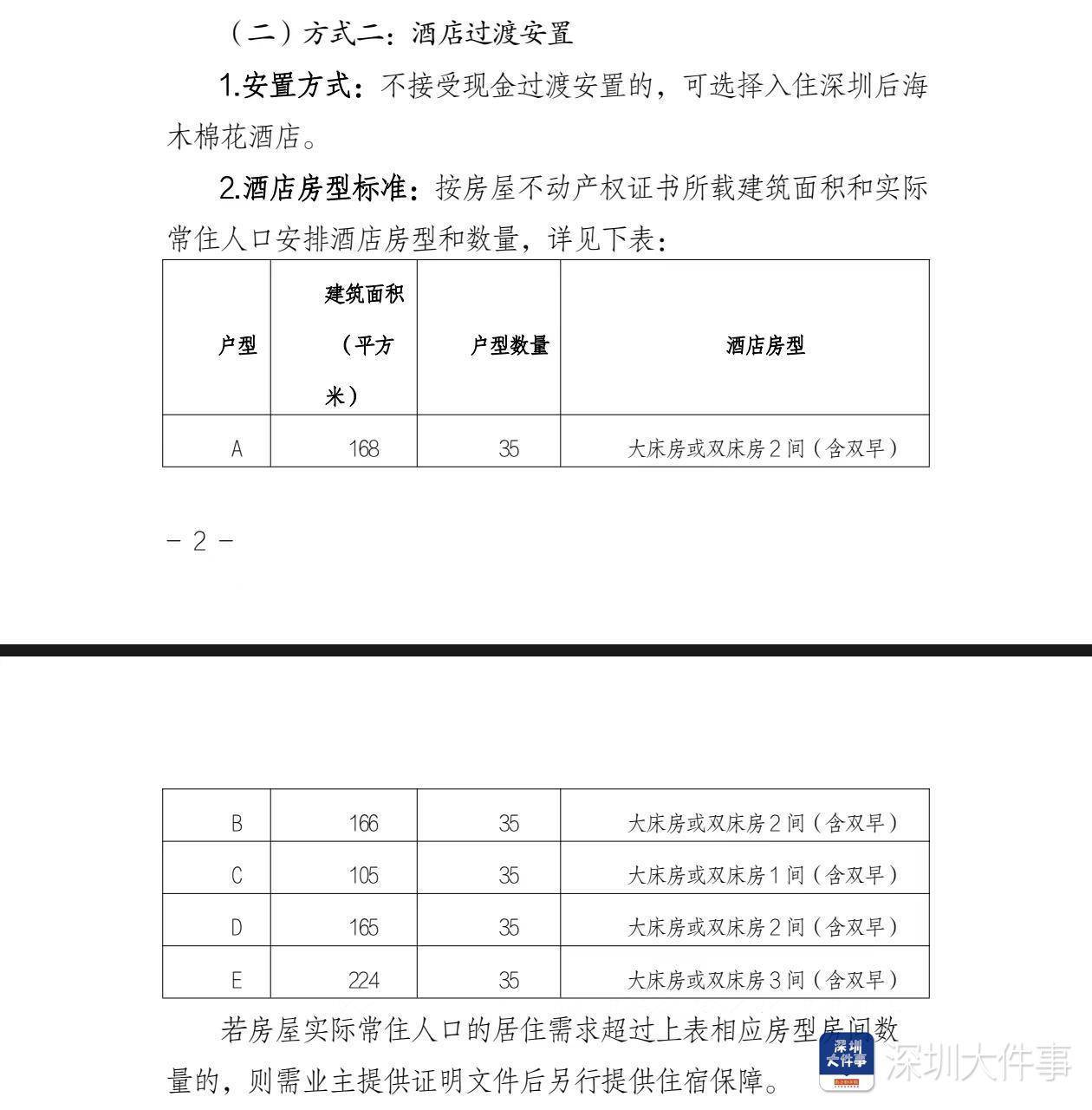 皇冠mos033开户_深圳湾悦府事故过渡安置方案已制定皇冠mos033开户,可选现金或酒店过渡安置