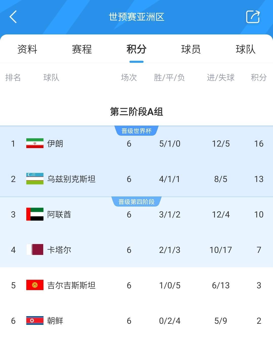 皇冠代理登入_血赚🤩朗斯签库萨诺夫仅花10万欧皇冠代理登入,如今曼城皇马4000万欧争夺