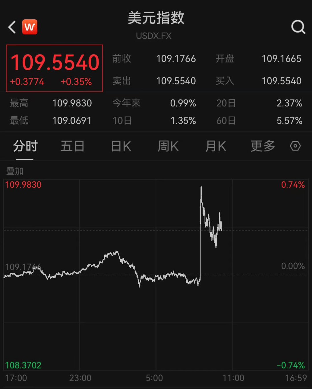 皇冠体育开户_深夜皇冠体育开户,全线跳水!特朗普,突传大消息