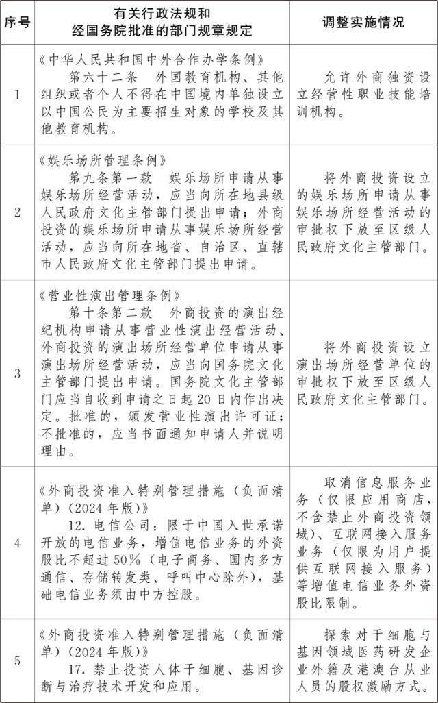 皇冠信用盘出租_国务院决定:在北京市暂时调整实施有关法规和规章规定