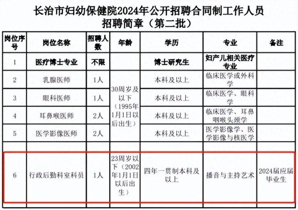 西班牙vs英格蘭_山西三甲医院回应“招合同工指定播音专业被质疑是‘萝卜岗’”