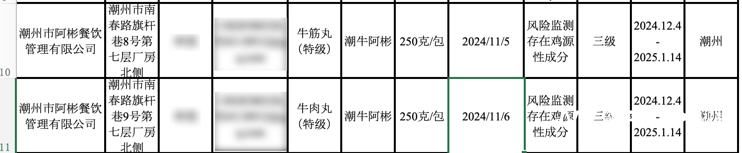 皇冠网址_牛肉丸检出了鸡成分皇冠网址,潮州知名火锅阿彬牛肉被要求召回产品