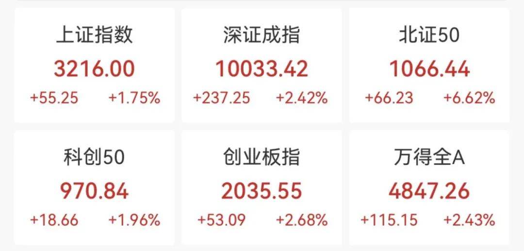 皇冠体育网_A股突然暴涨!“牛市旗手”拉升皇冠体育网,原因是什么?