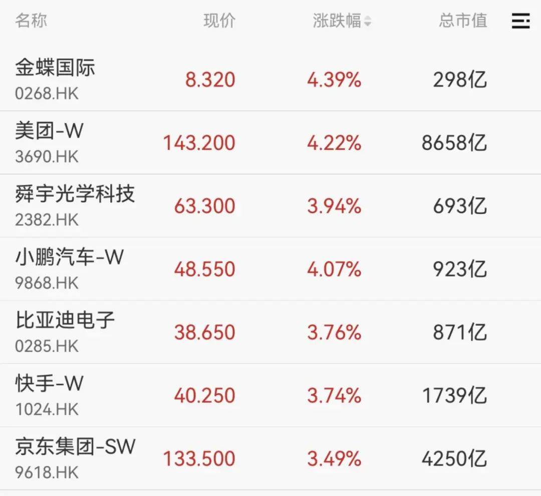 皇冠体育网_A股突然暴涨!“牛市旗手”拉升皇冠体育网,原因是什么?