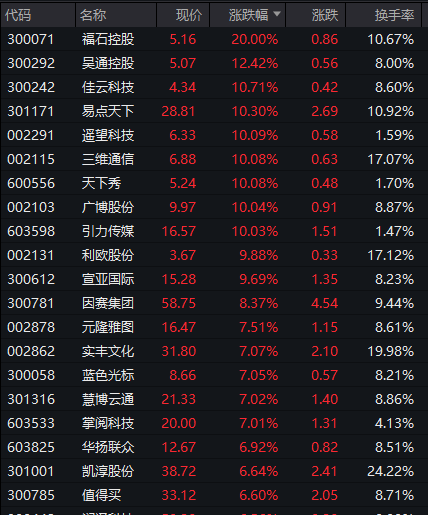 皇冠体育网_A股突然暴涨!“牛市旗手”拉升皇冠体育网,原因是什么?