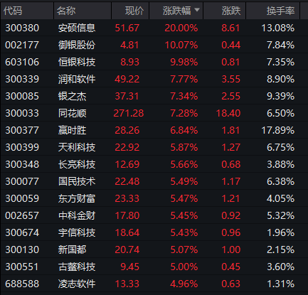 皇冠体育网_A股突然暴涨!“牛市旗手”拉升皇冠体育网,原因是什么?