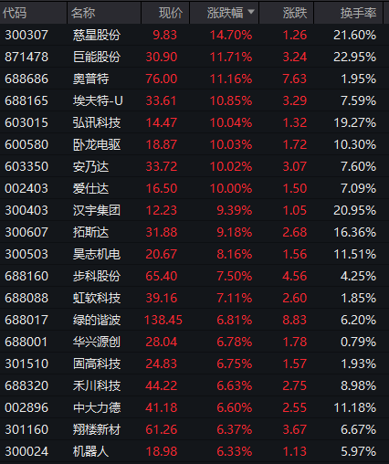 皇冠体育网_A股突然暴涨!“牛市旗手”拉升皇冠体育网,原因是什么?