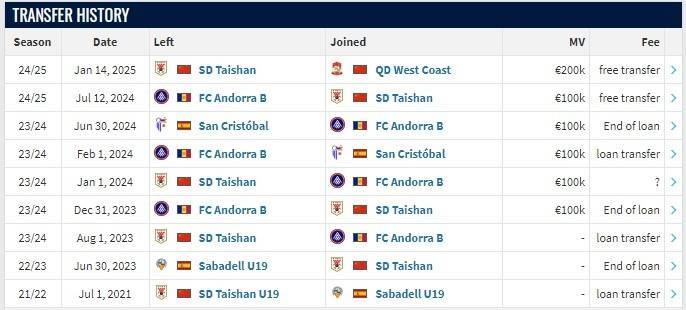 皇冠官网开户_德转更新何小珂转会信息皇冠官网开户,从山东泰山自由加盟青岛西海岸