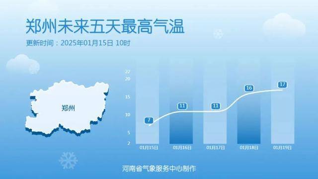 皇冠信用盘出租_郑州初雪要来了!春运期间皇冠信用盘出租,河南预计将出现2次雨雪天气