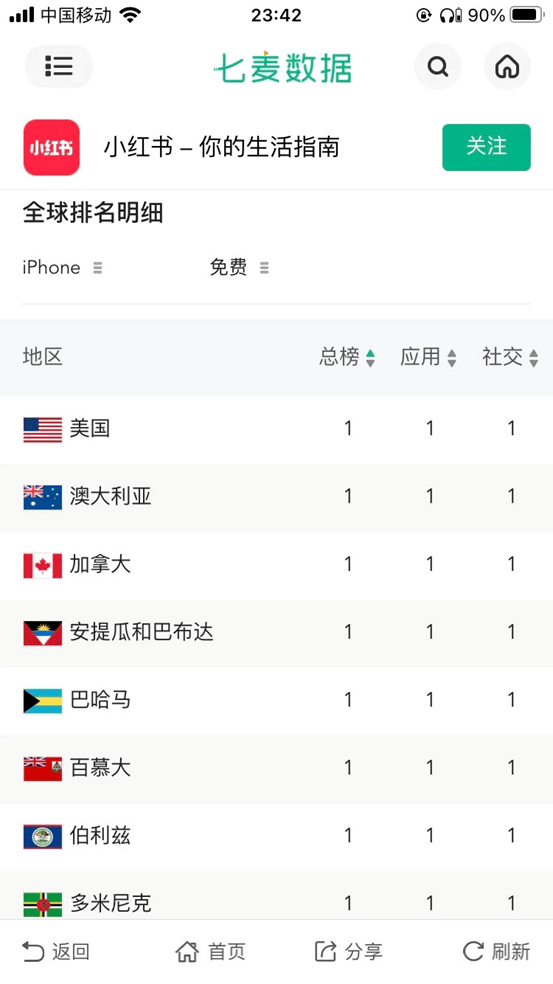 皇冠信誉网_马斯克母亲已签约MCN公司皇冠信誉网!抖音:已处置1万多个仿冒外国用户的账号!小红书:会反馈一键翻译需求