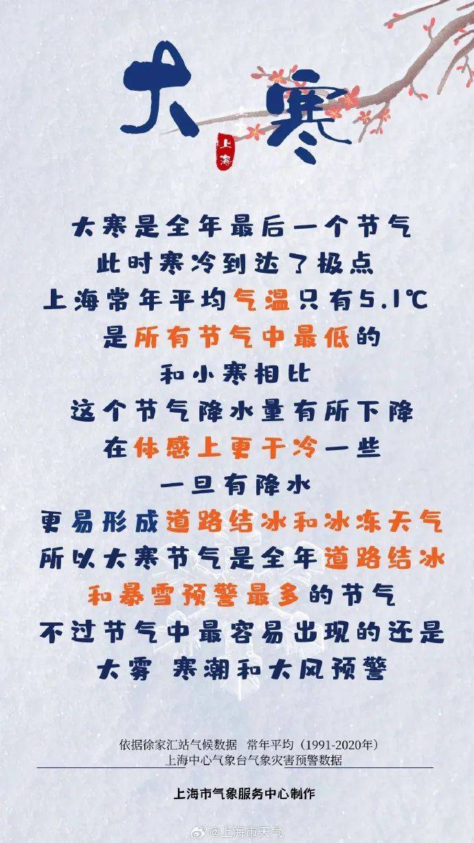 皇冠体育会员注册_确认了:上海天气大反转!气温将暴跌皇冠体育会员注册,17℃→零下...春节前有一轮雨雪降温