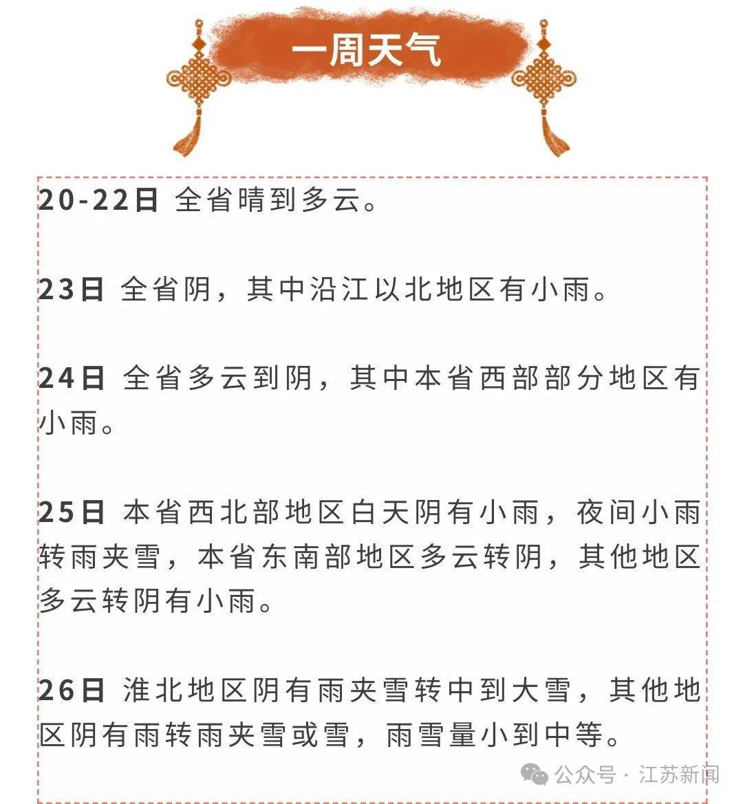 皇冠信用网代理_中到大雪皇冠信用网代理!江苏降雪预告升级 !徐州接下来……