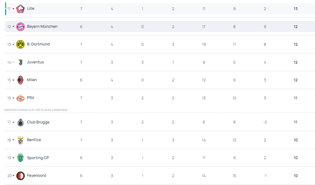 mos022皇冠_欧冠16强抽签:根据第1阶段成绩落位 前2名只能决赛相遇