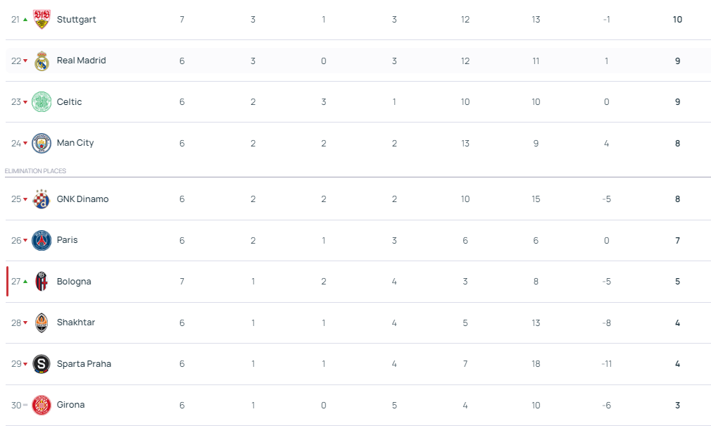 mos022皇冠_欧冠16强抽签:根据第1阶段成绩落位 前2名只能决赛相遇