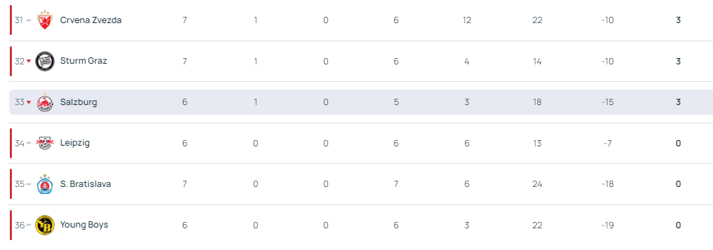 mos022皇冠_欧冠16强抽签:根据第1阶段成绩落位 前2名只能决赛相遇