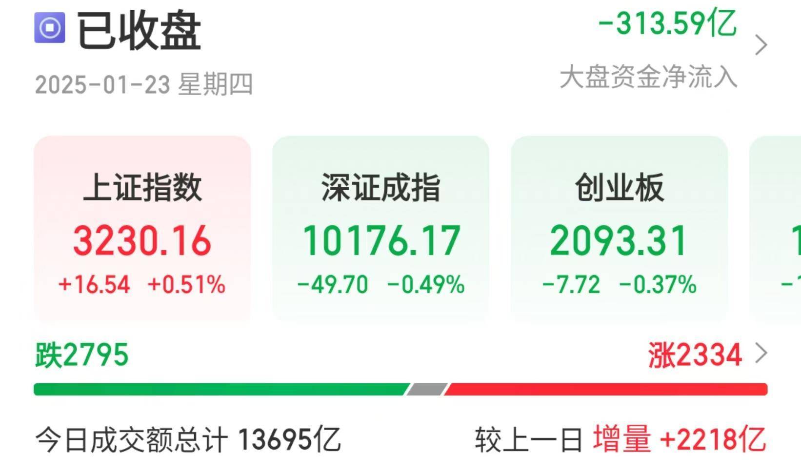 新西兰-美国_A股三大指数冲高回落新西兰-美国，机构称春节前或有新买点