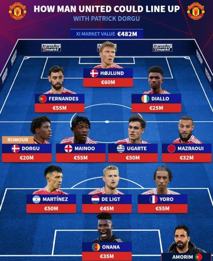 新西兰-哥伦比亚_德转预测曼联最新主力阵:多古、马兹拉维搭档翼卫新西兰-哥伦比亚,霍伊伦中锋