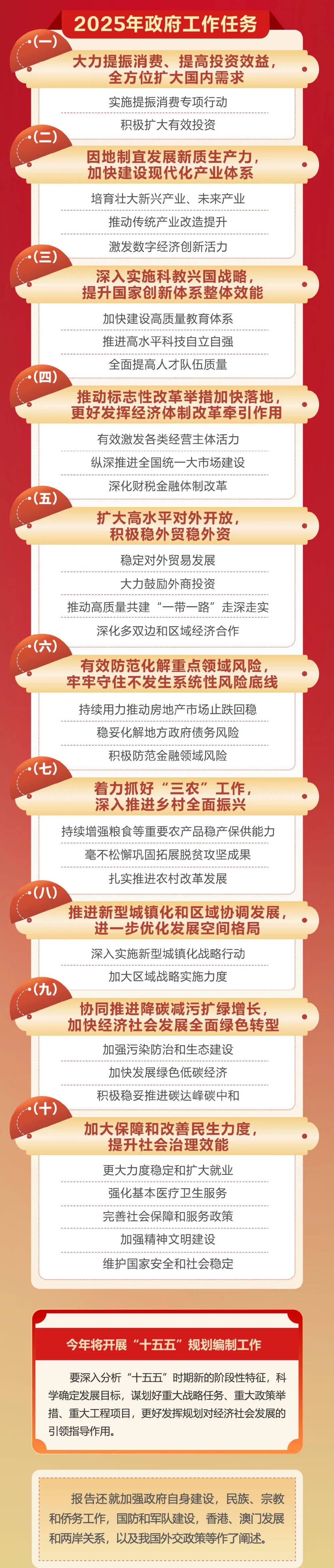 皇冠mos011_政府工作报告极简版来了皇冠mos011!只有800字