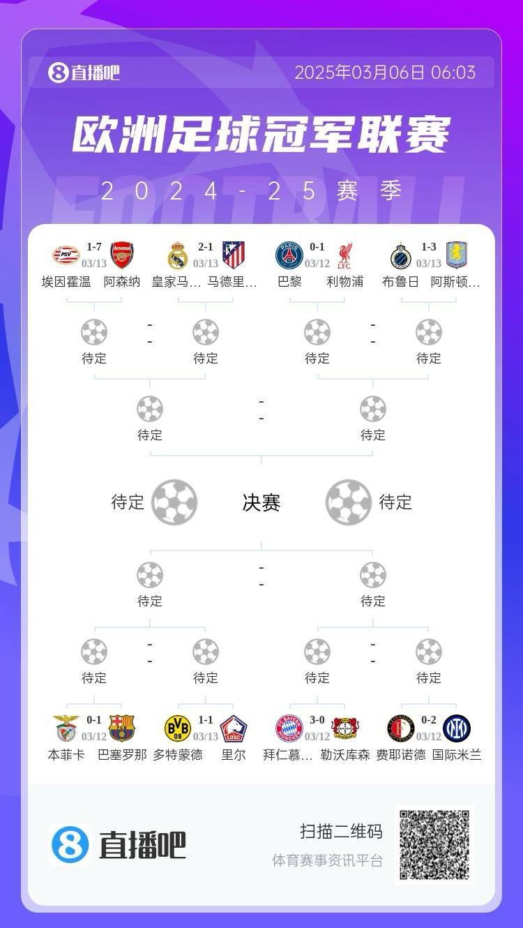 皇冠体育网_马竞药厂骂骂咧咧皇冠体育网!欧冠附加赛晋级的8队仅2队赢球:皇马&拜仁!