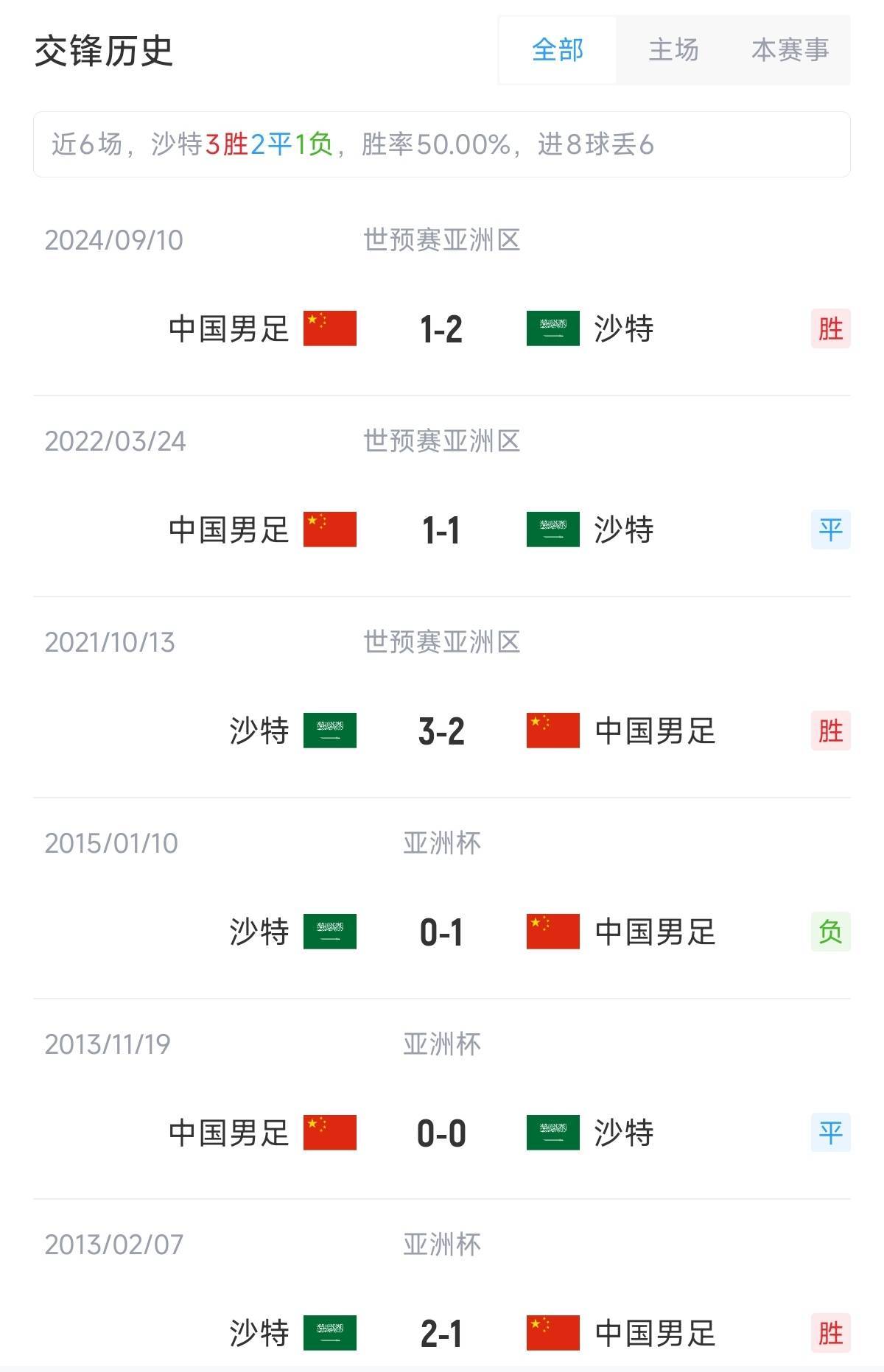 皇冠信用网开户
_世预赛-国足vs沙特首发:张玉宁、韦世豪、王上源出战皇冠信用网开户
,塞鸟替补