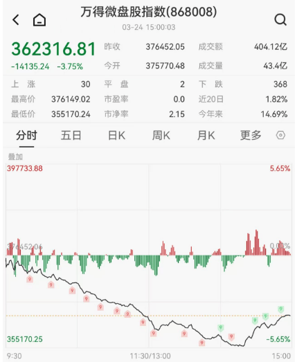 皇冠信用網开户
_今天!A股皇冠信用網开户
,奇迹日!