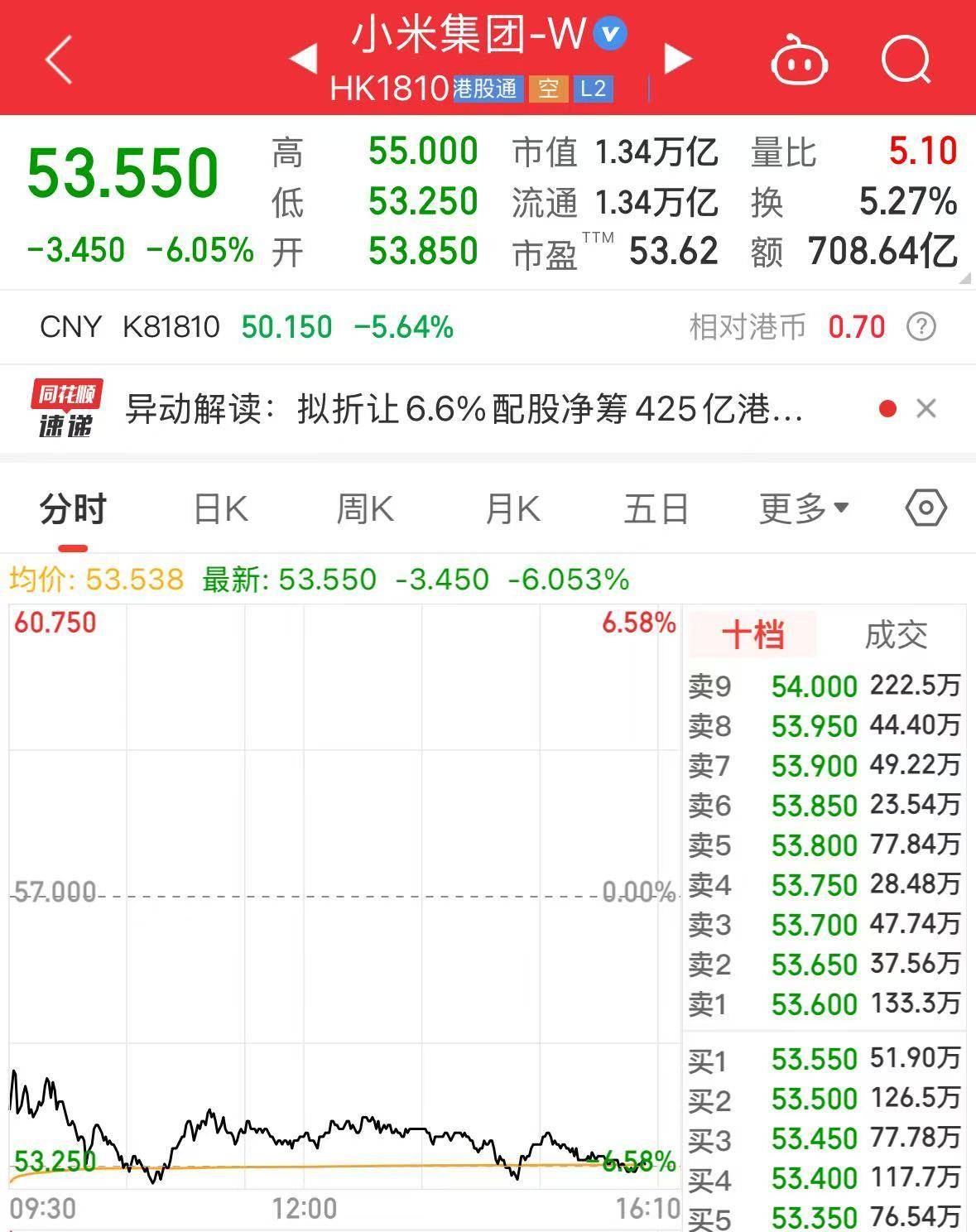 皇冠信用網会员开户申请
_雷军:我们克制了贪婪皇冠信用網会员开户申请
,只挣一点点!晒出在武大与小米YU7樱花合照,公司成交额超700亿港元,创历史天量