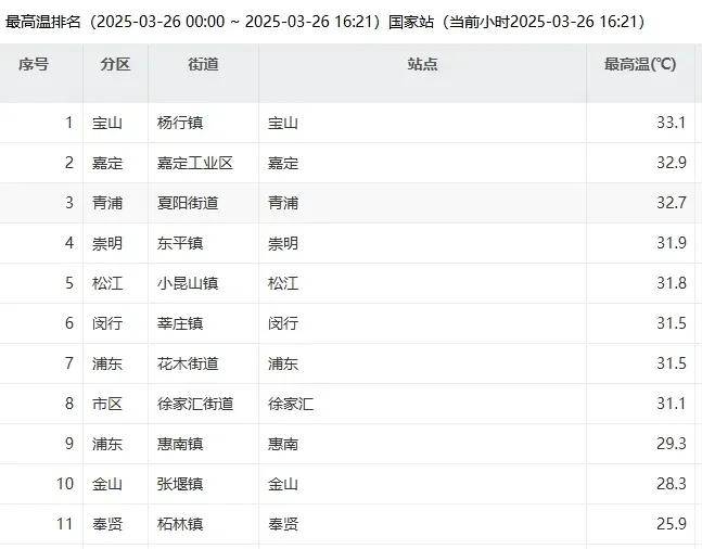 皇冠信用网怎么代理
_上海今夜明晨：中到大雨皇冠信用网怎么代理
，本轮“满30减15”启动