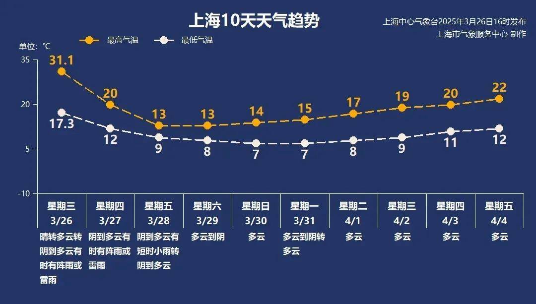 皇冠信用网怎么代理
_上海今夜明晨：中到大雨皇冠信用网怎么代理
，本轮“满30减15”启动