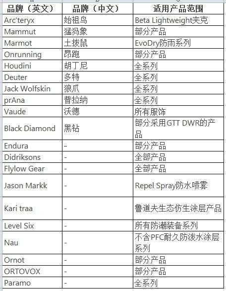 外围买球app十大平台
_穿一次污染一次？不少冲锋衣中含有这种有害物 著名登山家早已弃用外围买球app十大平台
，头部企业开始用替代面料