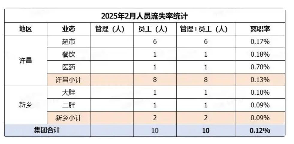 皇冠信用登2代理
_于东来：若员工到手工资不到4000皇冠信用登2代理
，这个超市可以关了，不要扰乱市场！曾称胖东来员工最低月到手收入超8000元
