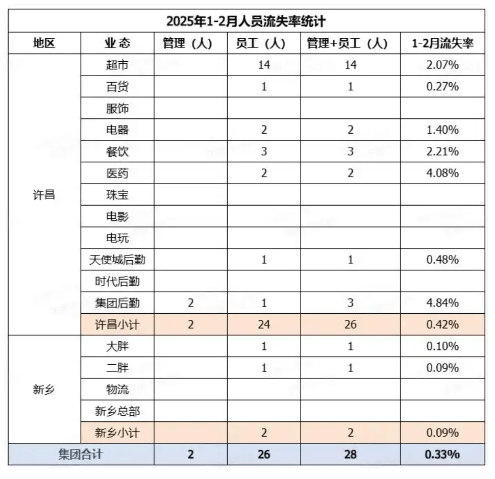 皇冠信用登2代理
_于东来：若员工到手工资不到4000皇冠信用登2代理
，这个超市可以关了，不要扰乱市场！曾称胖东来员工最低月到手收入超8000元