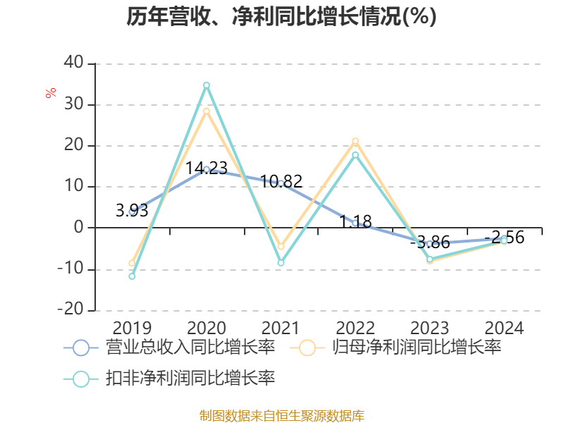 皇冠会员如何申请
_涪陵榨菜:2024年净利润7.99亿元 拟10派4.2元