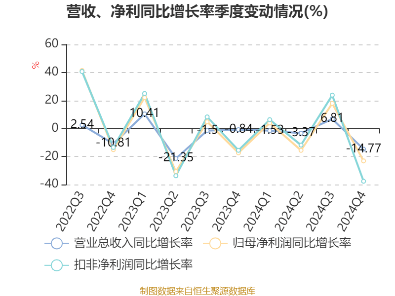 皇冠会员如何申请
_涪陵榨菜:2024年净利润7.99亿元 拟10派4.2元
