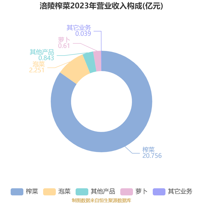 皇冠会员如何申请
_涪陵榨菜:2024年净利润7.99亿元 拟10派4.2元