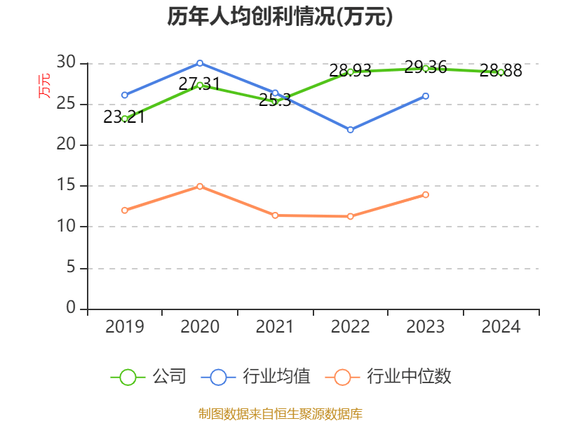 皇冠会员如何申请
_涪陵榨菜:2024年净利润7.99亿元 拟10派4.2元