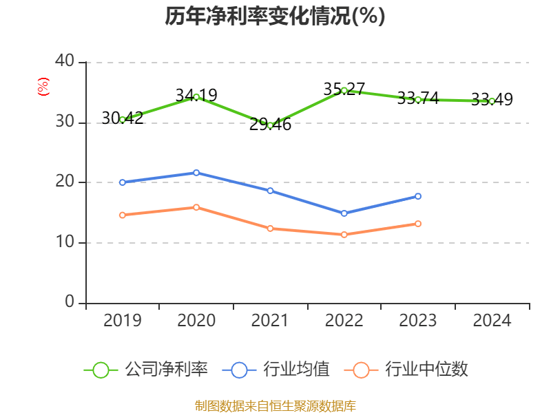 皇冠会员如何申请
_涪陵榨菜:2024年净利润7.99亿元 拟10派4.2元