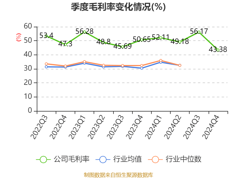 皇冠会员如何申请
_涪陵榨菜:2024年净利润7.99亿元 拟10派4.2元