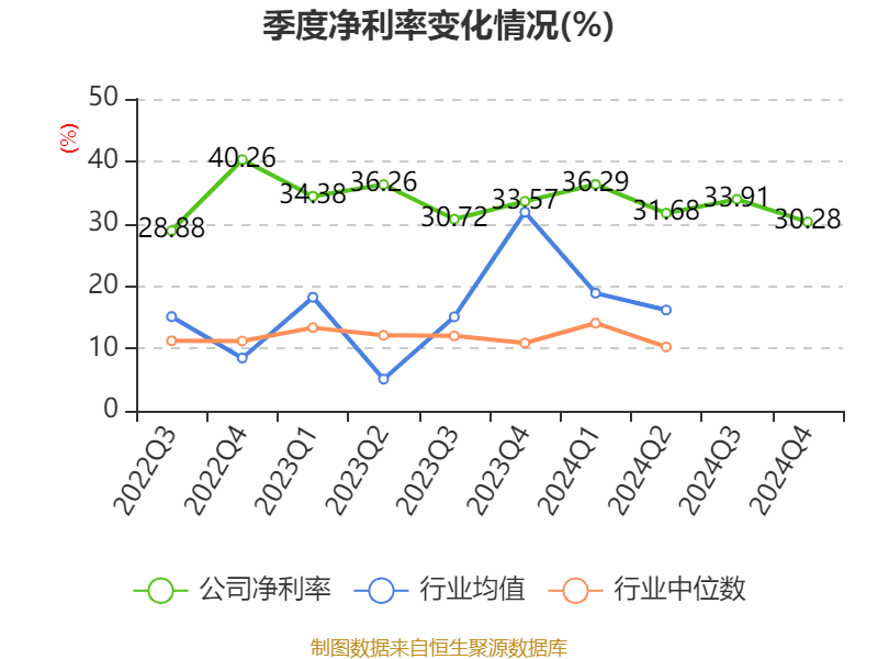 皇冠会员如何申请
_涪陵榨菜:2024年净利润7.99亿元 拟10派4.2元