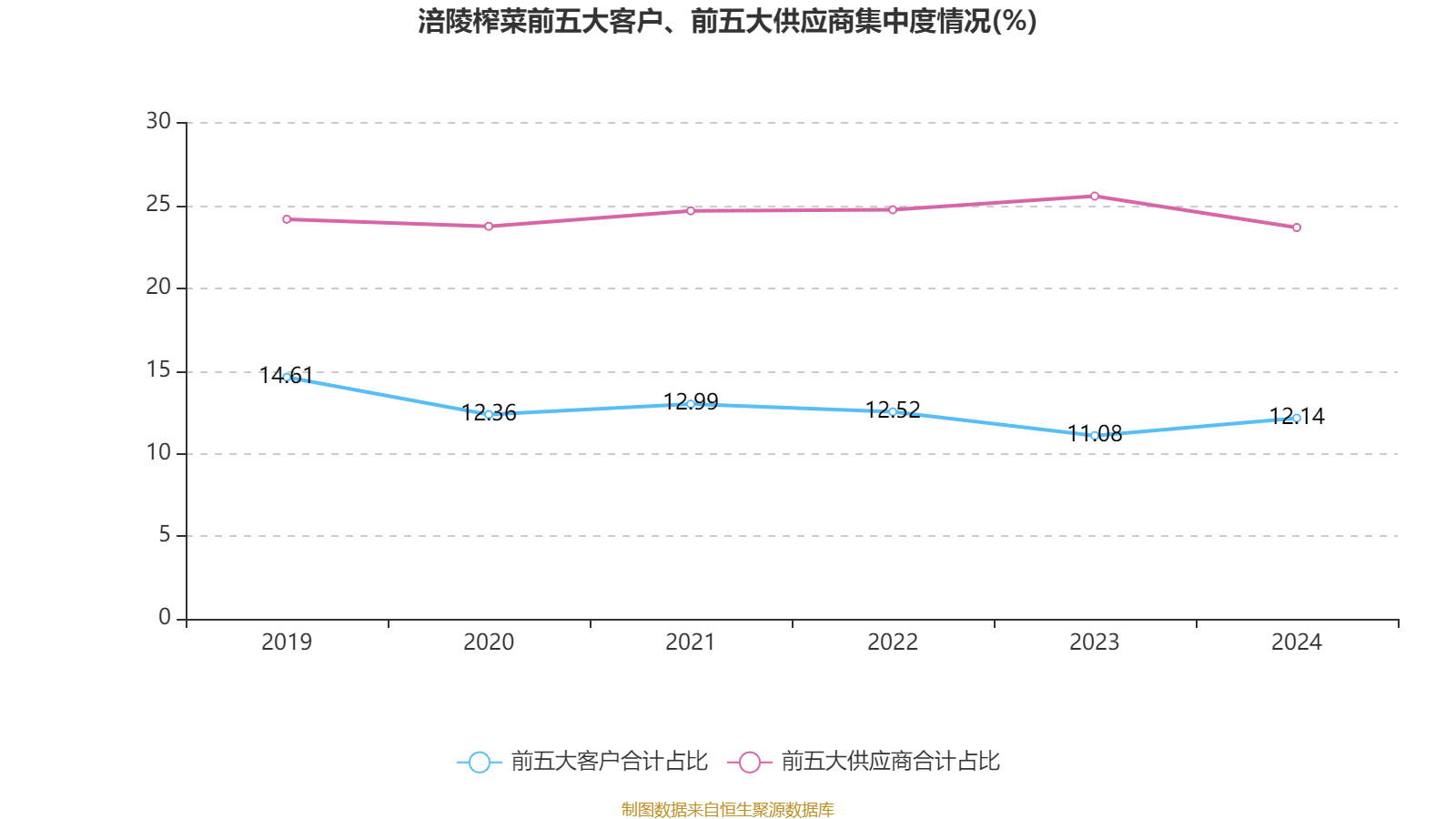 皇冠会员如何申请
_涪陵榨菜:2024年净利润7.99亿元 拟10派4.2元