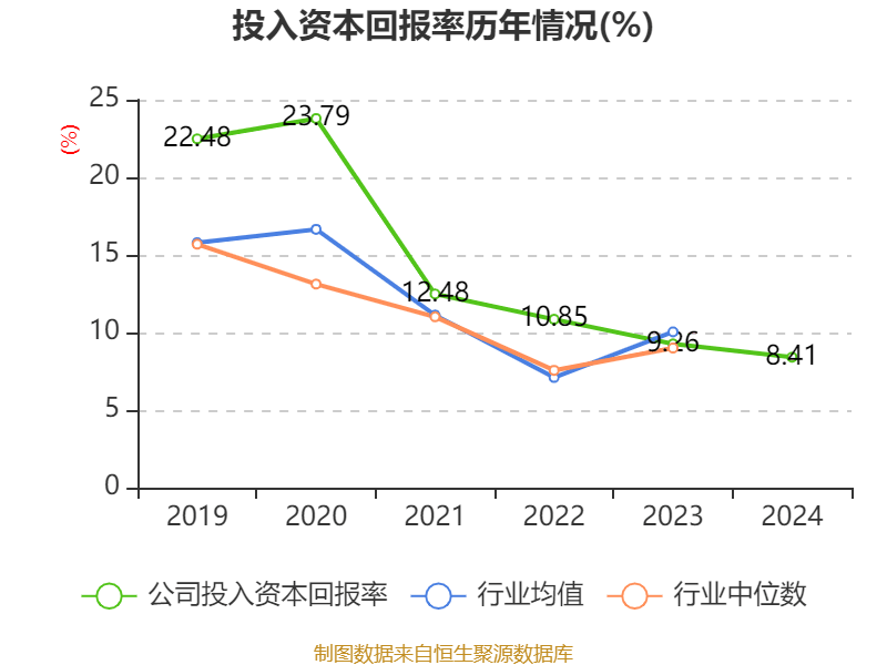 皇冠会员如何申请
_涪陵榨菜:2024年净利润7.99亿元 拟10派4.2元