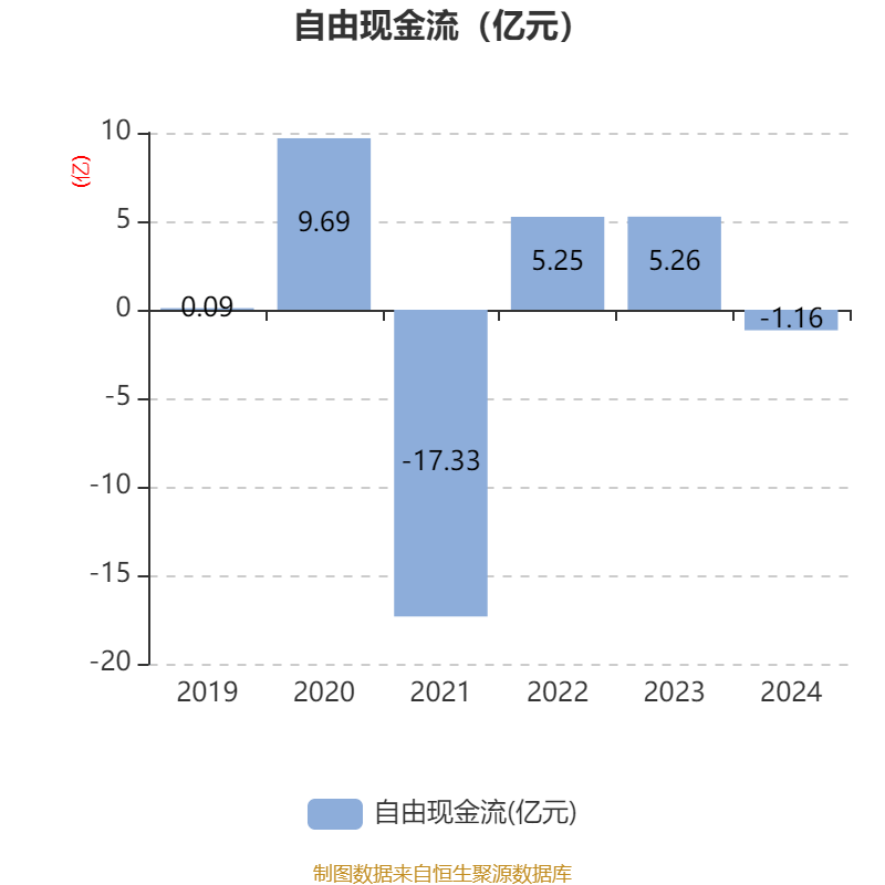 皇冠会员如何申请
_涪陵榨菜:2024年净利润7.99亿元 拟10派4.2元