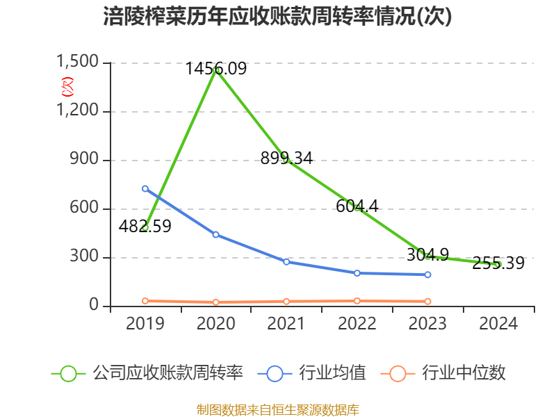皇冠会员如何申请
_涪陵榨菜:2024年净利润7.99亿元 拟10派4.2元
