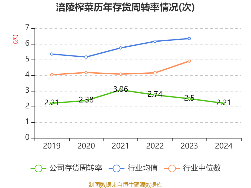 皇冠会员如何申请
_涪陵榨菜:2024年净利润7.99亿元 拟10派4.2元