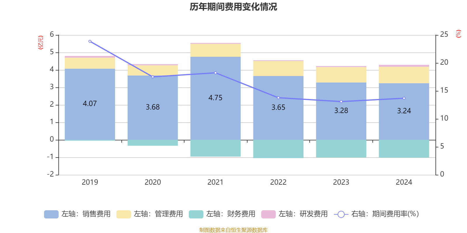 皇冠会员如何申请
_涪陵榨菜:2024年净利润7.99亿元 拟10派4.2元