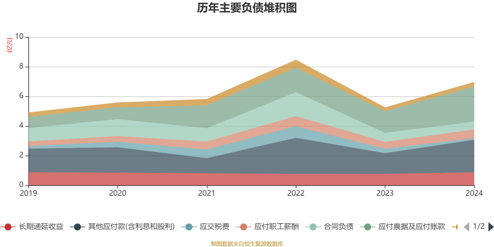 皇冠会员如何申请
_涪陵榨菜:2024年净利润7.99亿元 拟10派4.2元
