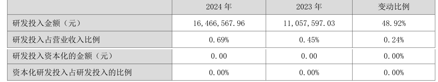 皇冠会员如何申请
_涪陵榨菜:2024年净利润7.99亿元 拟10派4.2元
