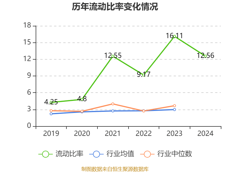 皇冠会员如何申请
_涪陵榨菜:2024年净利润7.99亿元 拟10派4.2元