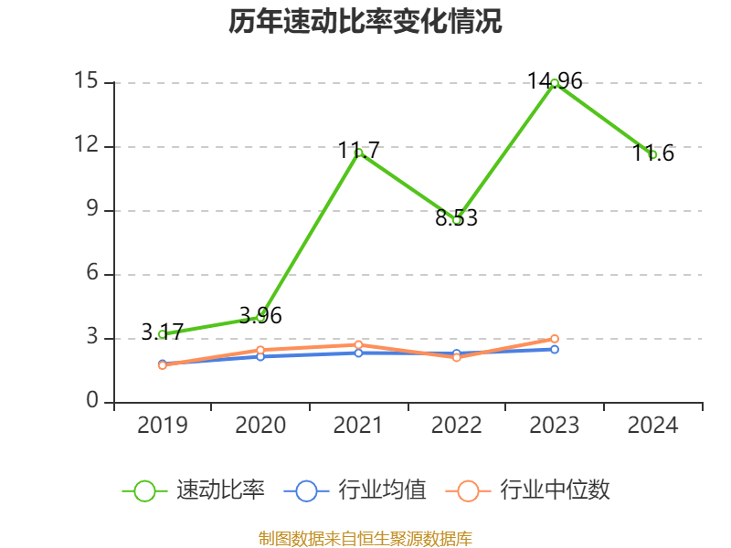 皇冠会员如何申请
_涪陵榨菜:2024年净利润7.99亿元 拟10派4.2元