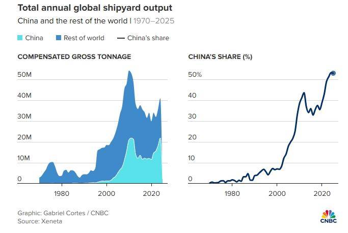 如何申请皇冠信用盘
_“如果美政府对中国船收费如何申请皇冠信用盘
,我们会破产”